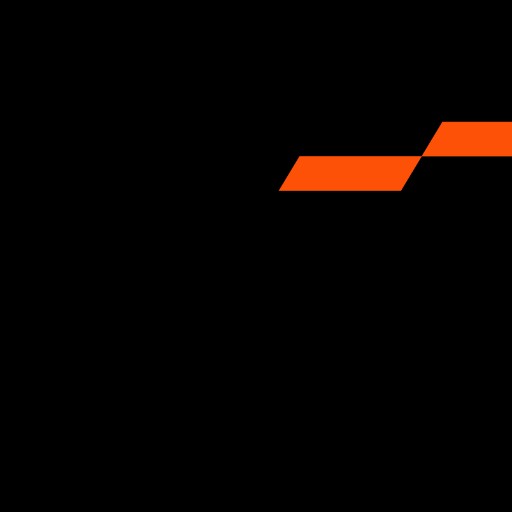 PwC India